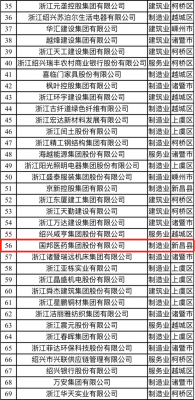 喜讯|广东会gdh医药荣获“2021绍兴市百强企业”称号、邱家军董事长荣获“2020年度绍兴市优秀企业家”称号