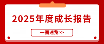 广东会gdh医药2025年度成长报告正式发布！